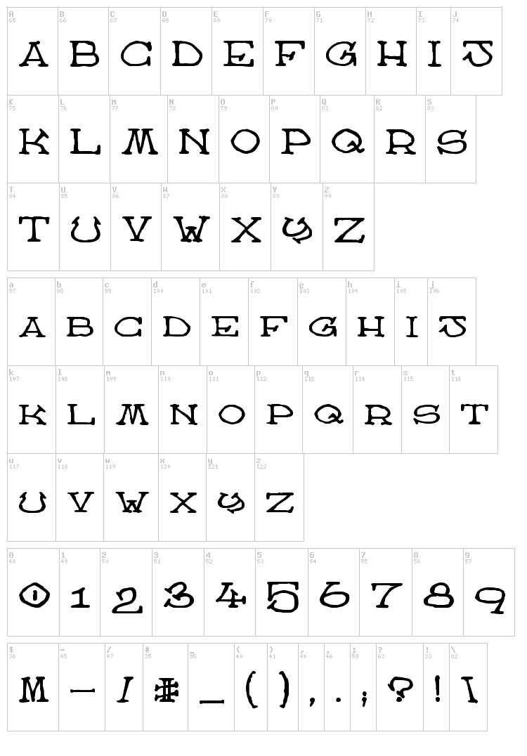 Atlas of the Magi font map